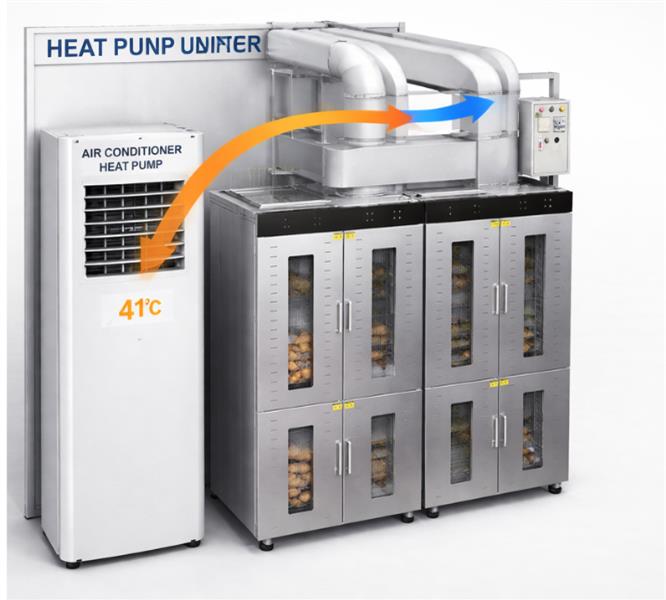 GIẢI PHÁP MÁY SẤY SIÊU TIẾT KIỆM – BƯỚC ĐỘT PHÁ CÔNG NGHỆ TỪ PHÚC AN TECH