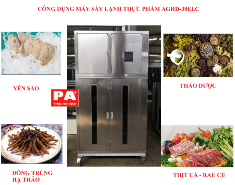Thiết bị phúc an